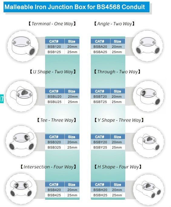 BS4568 Circular Gi Conduits And Accessories Malleable One Way Terminal Box